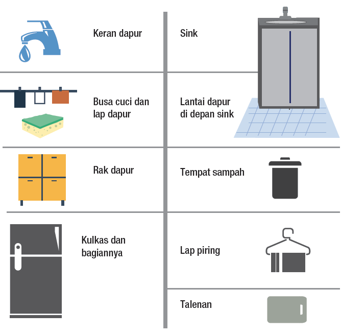 Tak Perlu Keluar Duit, Ternyata Ini Rahasia Dapur Selalu Bersih Saat Bulan Puasa!