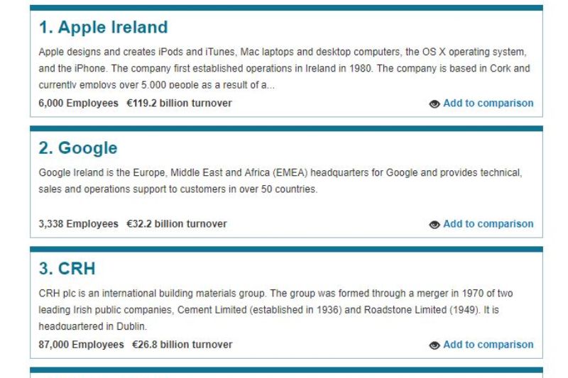 3 Perusahaan Irlandia dengan pemasukan terbesar 2018