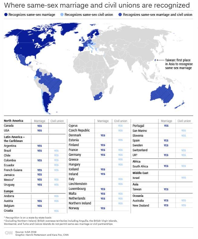 Daftar negara yang melegalkan pernikahan sesama jenis. 