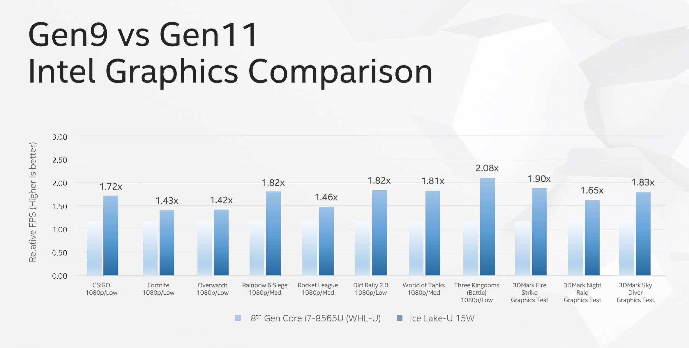Hasil pengujian kartu grafis Intel generasi 11