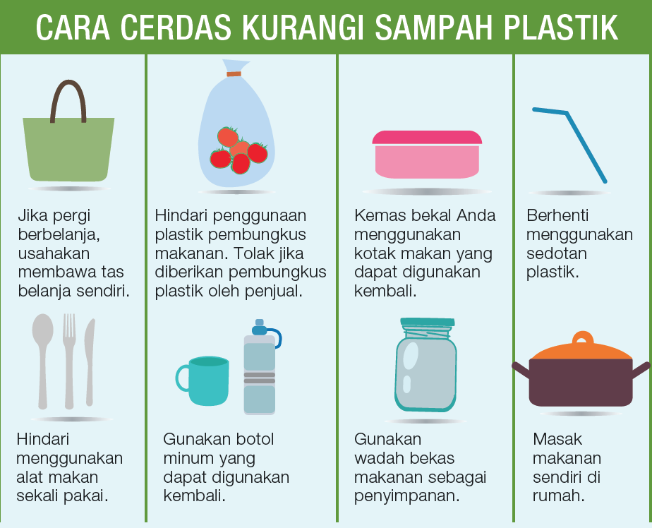 Kurangi Sampah Mulai dari Dapur/ zero waste/ infografis