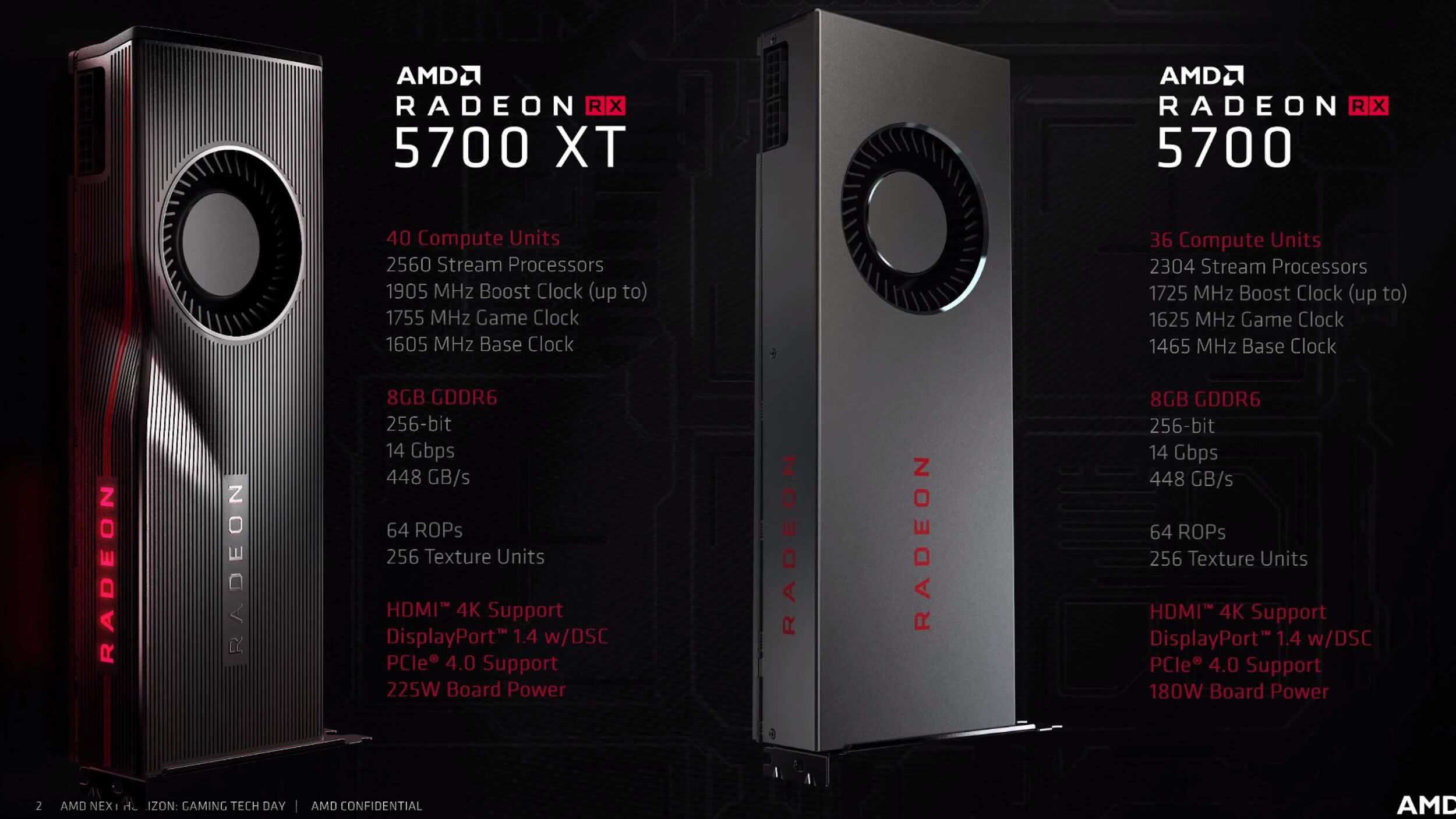 Kartu grafis baru AMD