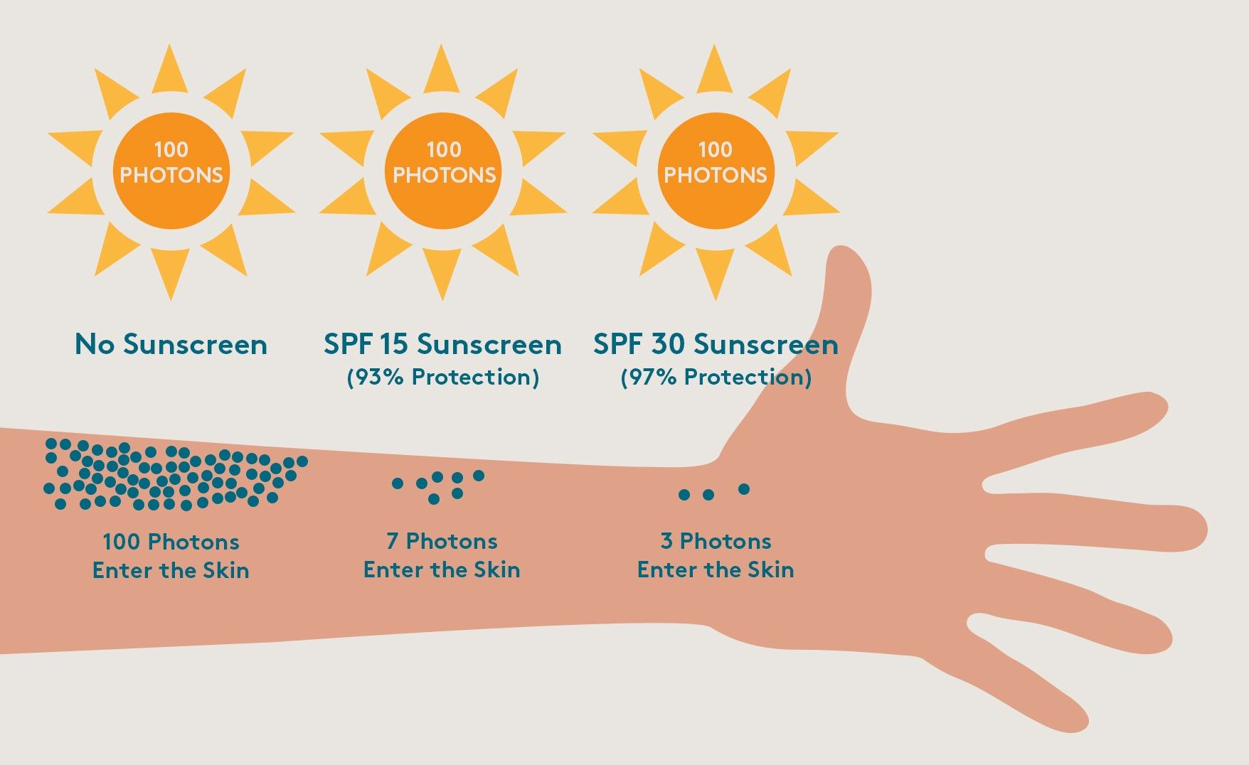 apa itu spf pada sunscreen