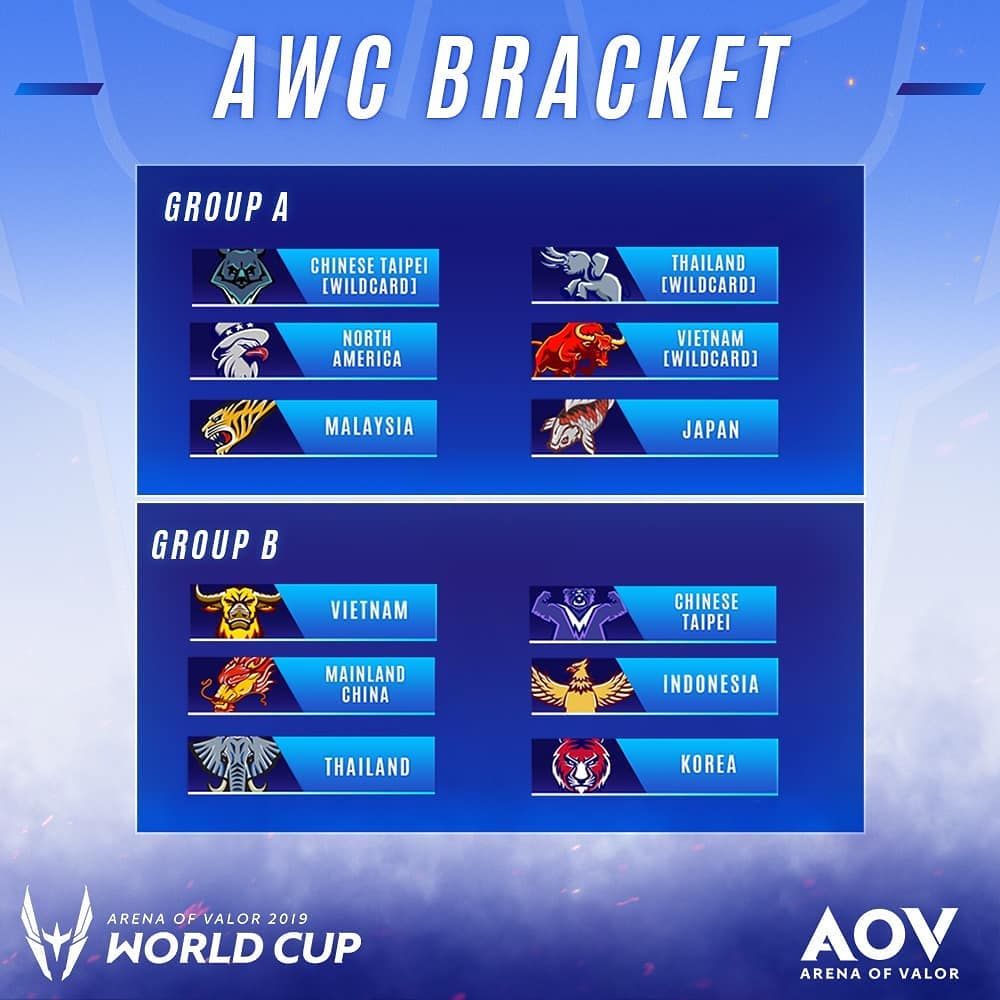 Hasil drawing fase grup AWC 2019