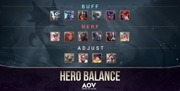 Hero balance AOV terbaru