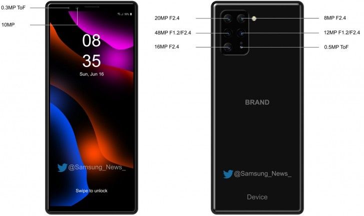 Bocoran spesifikasi 6 buah kamera dari Xperia terbaru