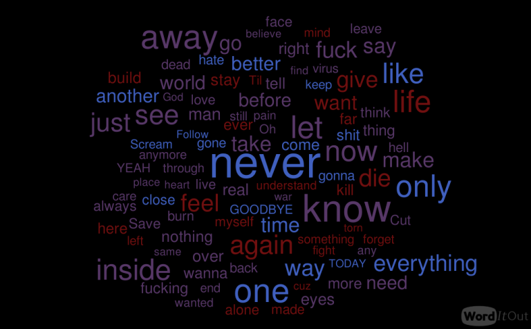 Kata-kata yang paling sering digunakan dalam lirik lagu Slipknot