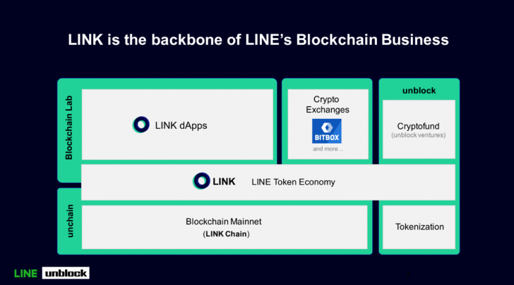 Skema Link, token asli Line