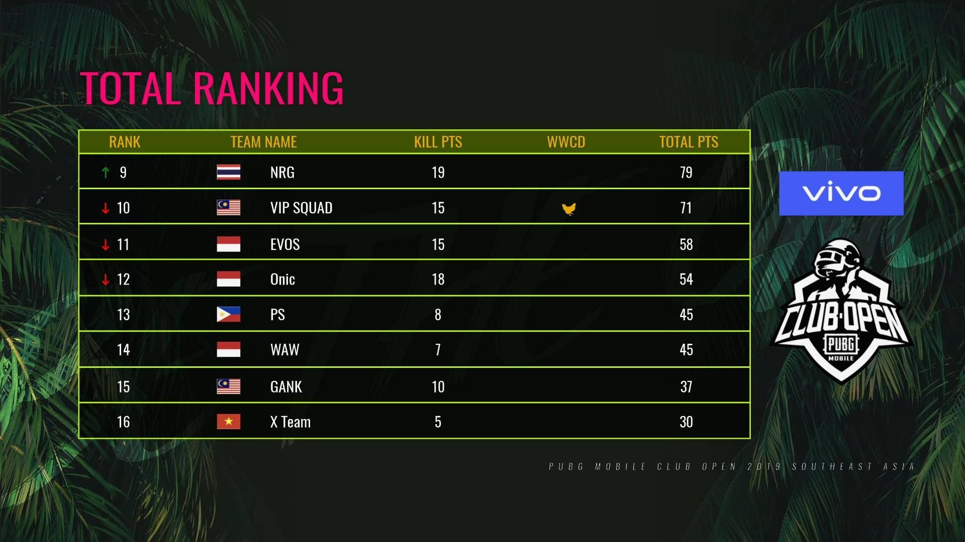 Leaderboard 2 PMCO 2019