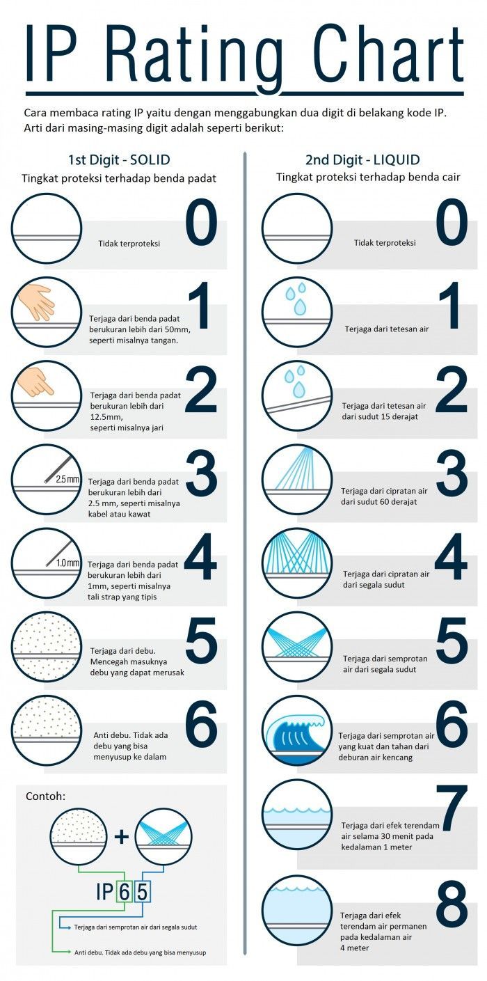 imoo Gunakan Teknologi Waterproof, Apa 