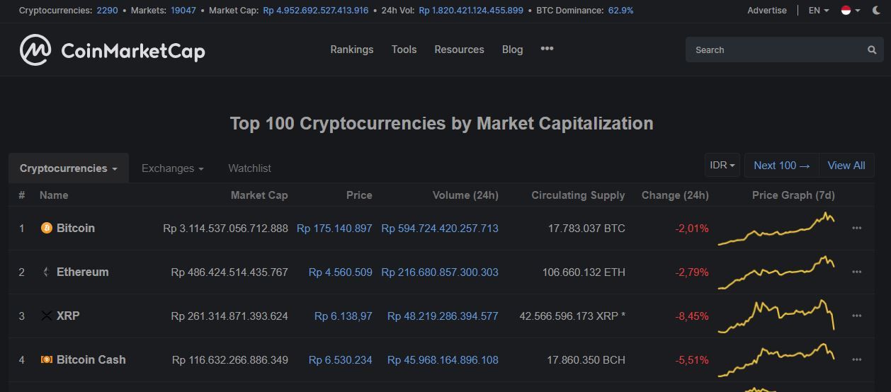 Diam Diam Coinmarketcap Lakukan Akuisisi Pertamanya Demi Akurasi Data Crypto Semua Halaman Nextren Grid Id