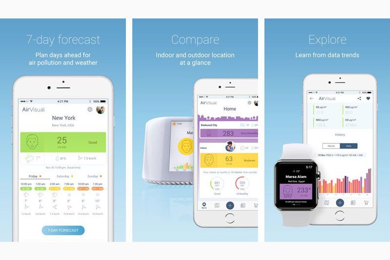 AirVisual Air Quality Forecast