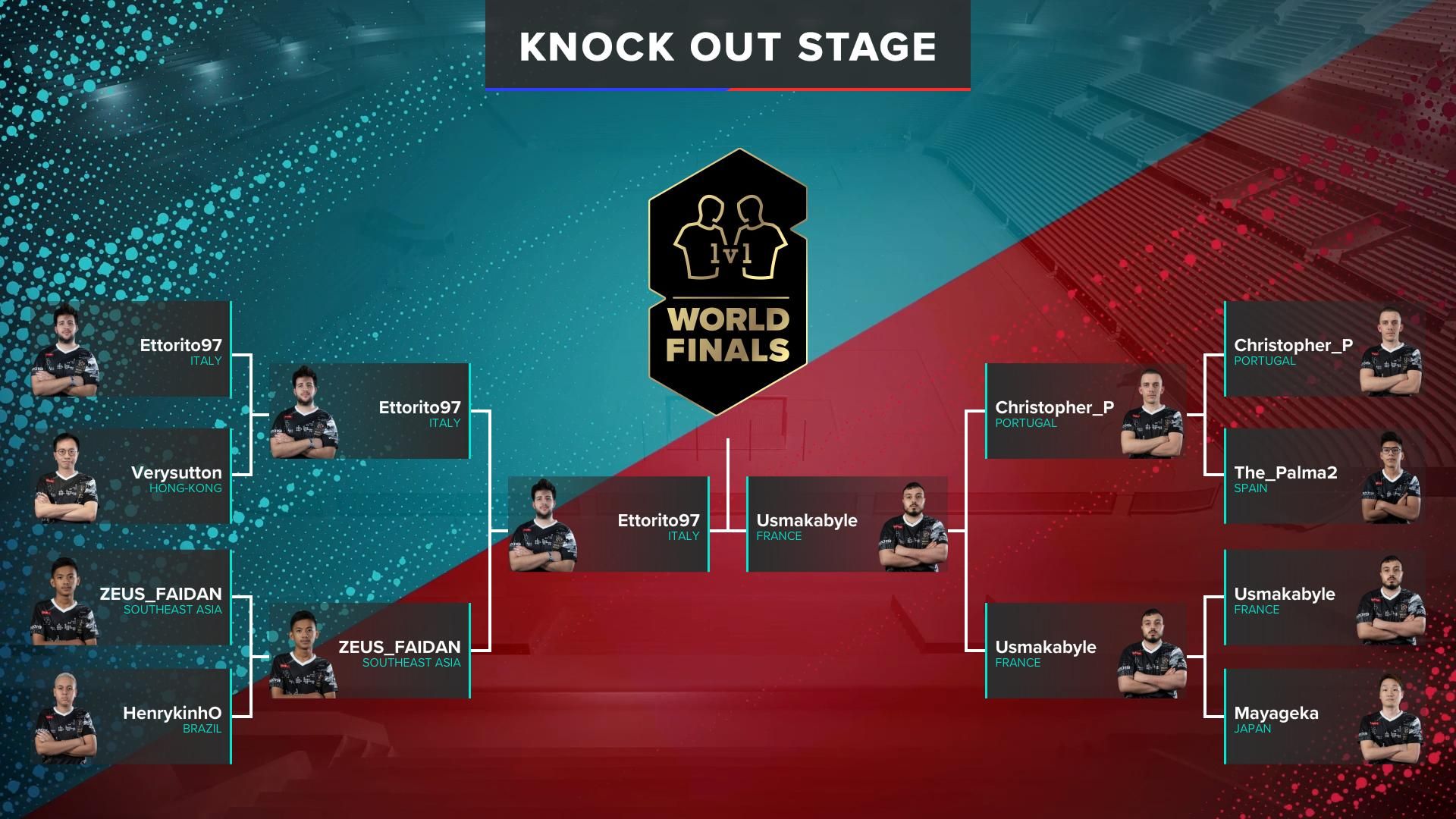 Fase knock out PES League 2019 World Final
