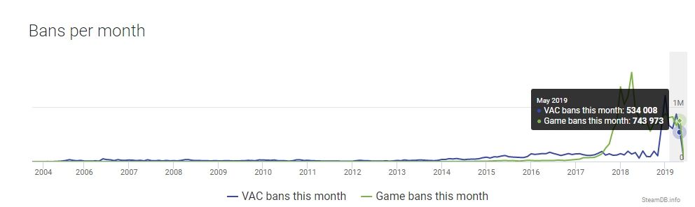 Data banned untuk game CS:GO