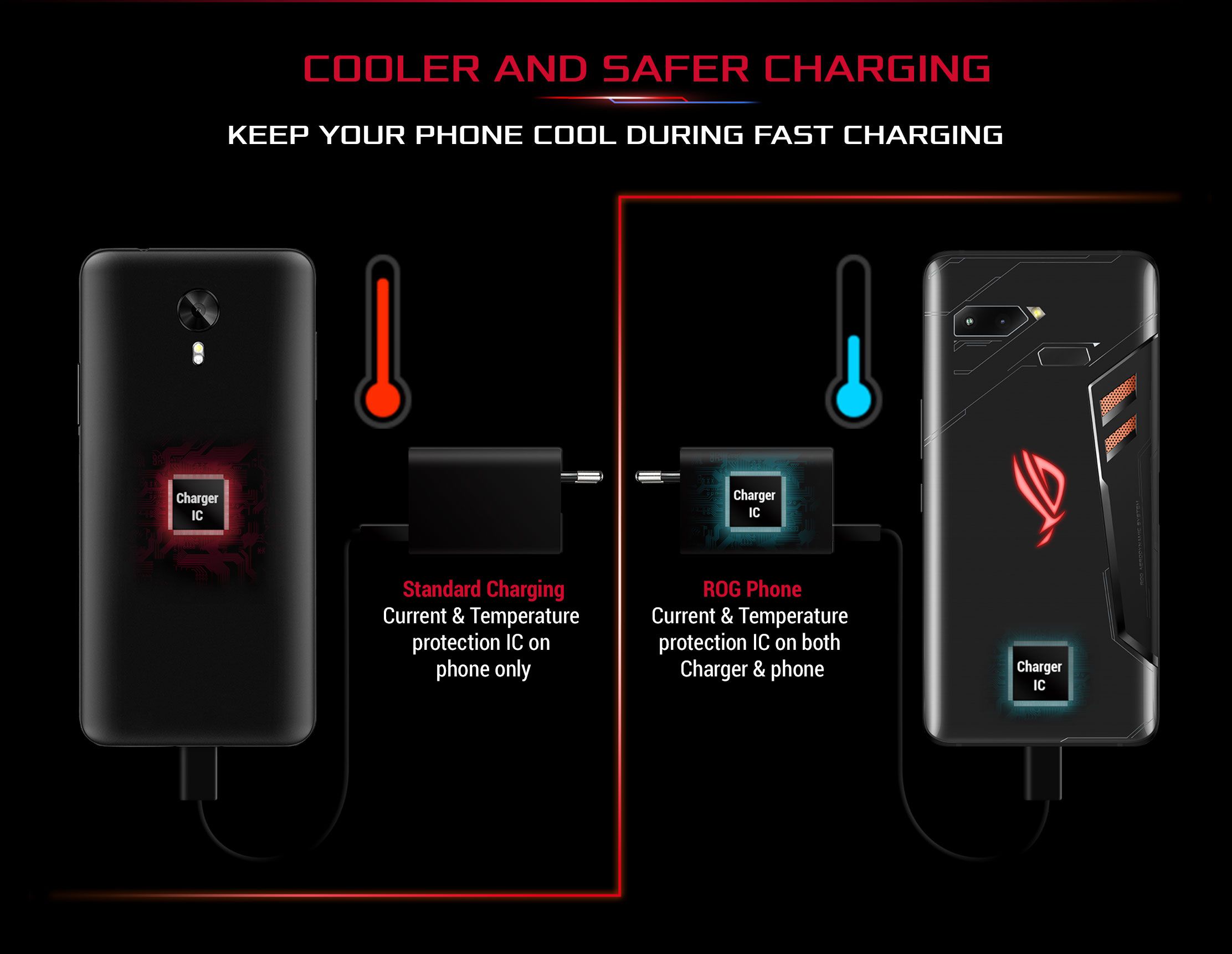 Kemampuan fast charging yang dimiliki ROG Phone seri pertama