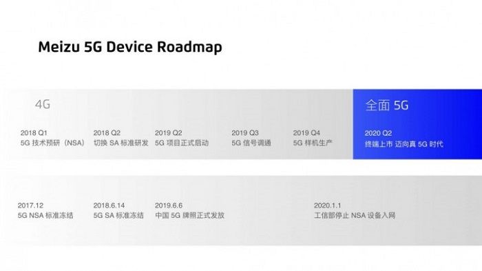 Roadmap produk Meizu