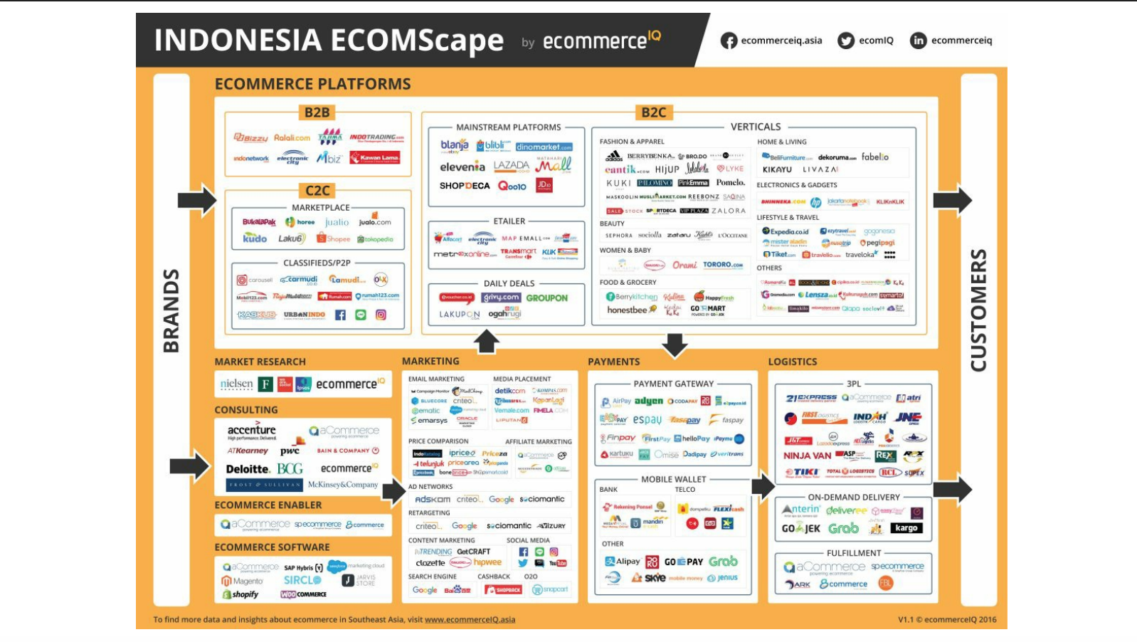 Ecommerce di Indonesia