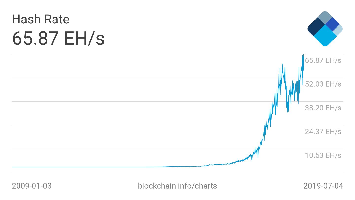 Grafik hash rate bitcoin