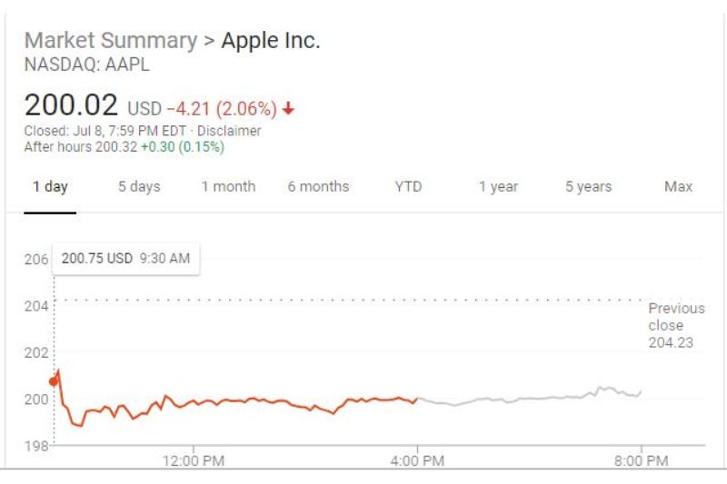 Saham Apple jatuh 2 persen pasca prediksi Rosenblatt