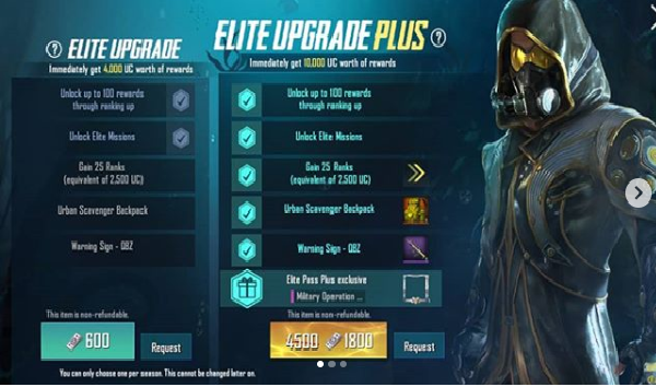 Harga Elite Upgrade Plus