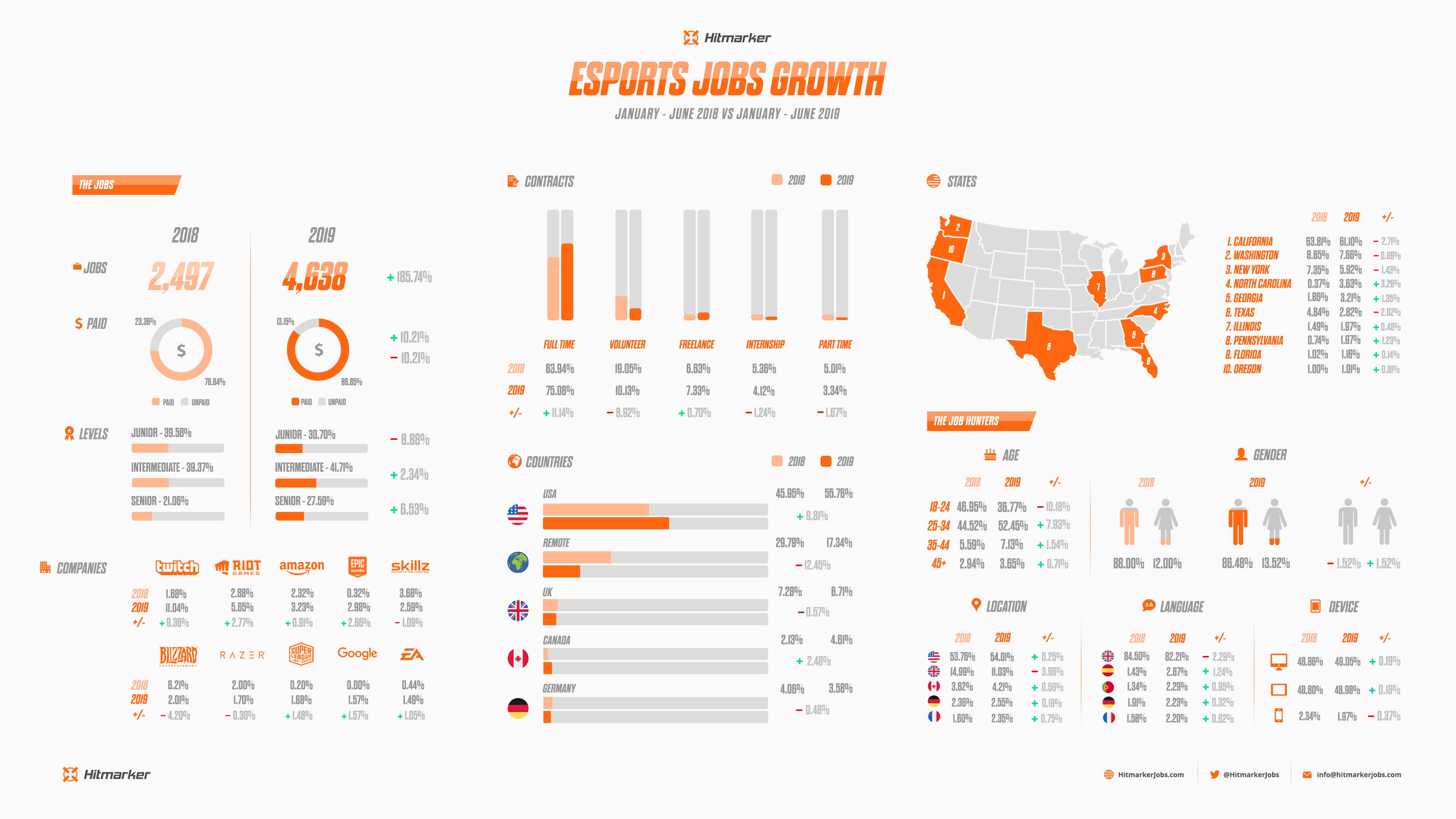 Grafik pertumbuhan paruh pertama 2019