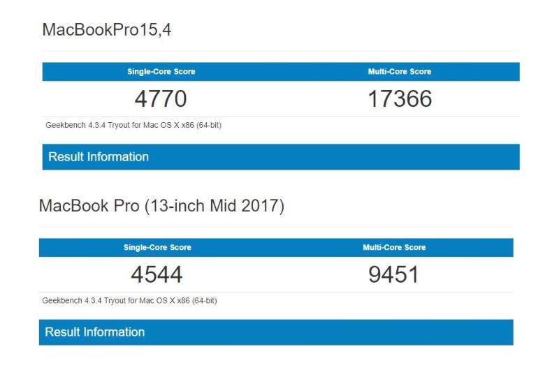 Komparasi penilaian MacBook Pro 2019 dan 2017
