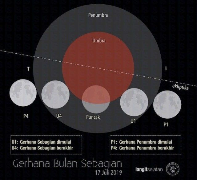 Peta lintasan Gerhana Bulan Sebagian 17 Juli 2019. 