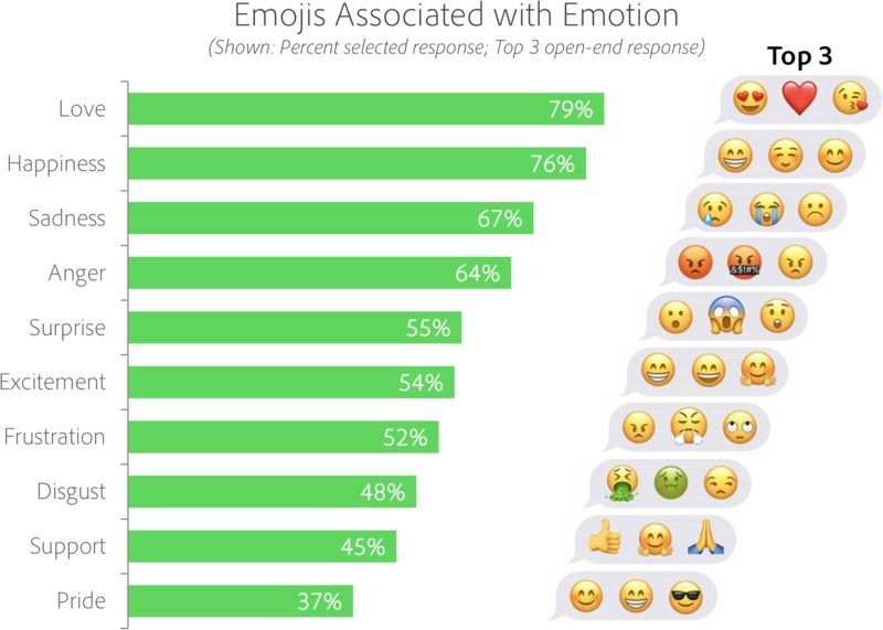 Emoji favorit berdasarkan kategori ekspresi