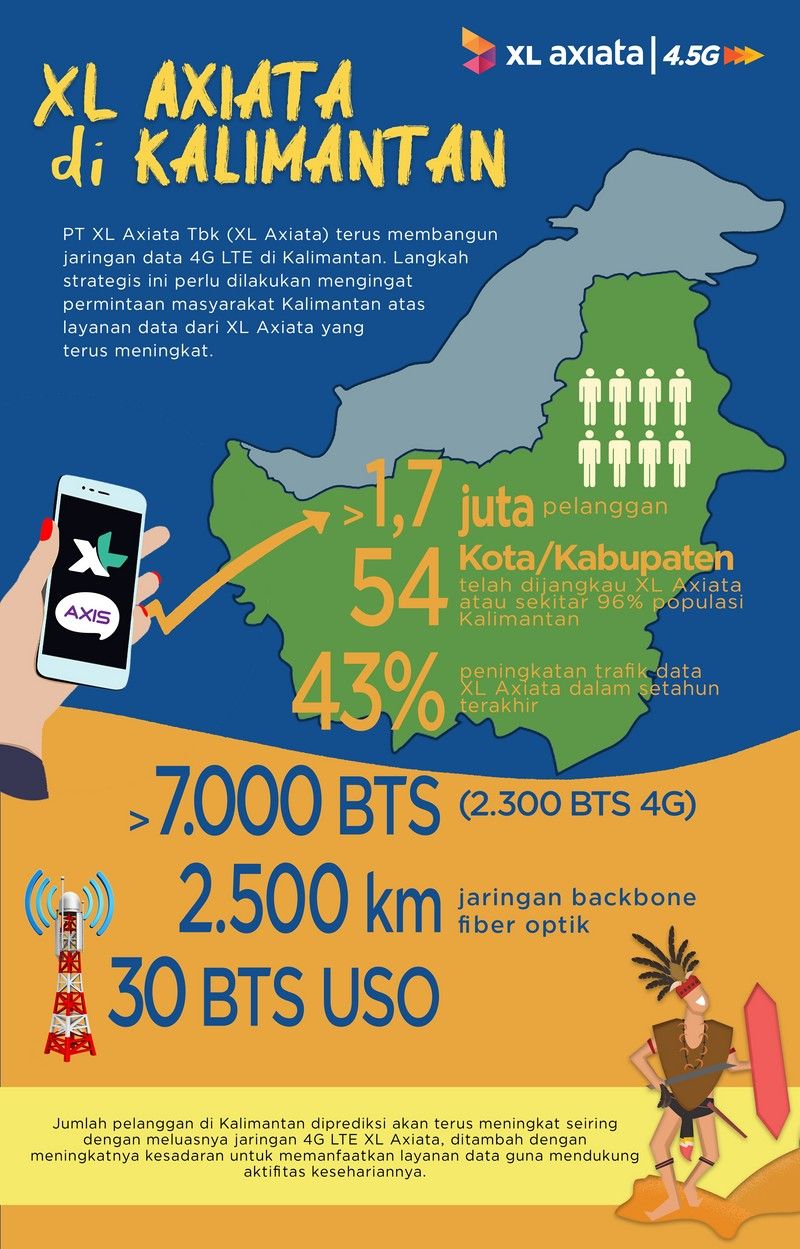 Info Grafis Data Jaringan XL Axiata di Kalimantan