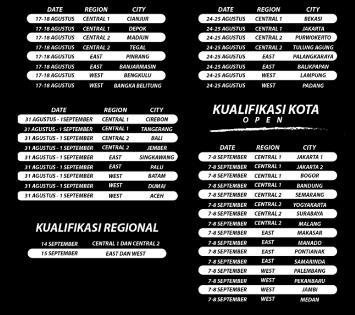 Kualifikasi Kota PBNC Season 2