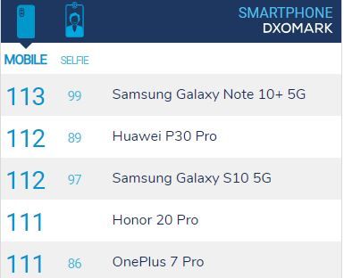 Samsung Galaxy Note 10+ 5G menjadi kamera hape terbaik