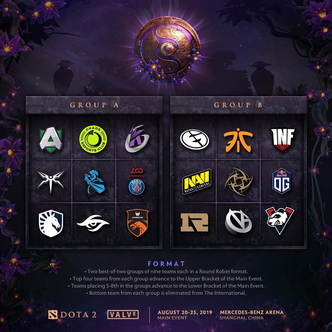 Resmi! Ini Dia Pembagian Group The International 2019