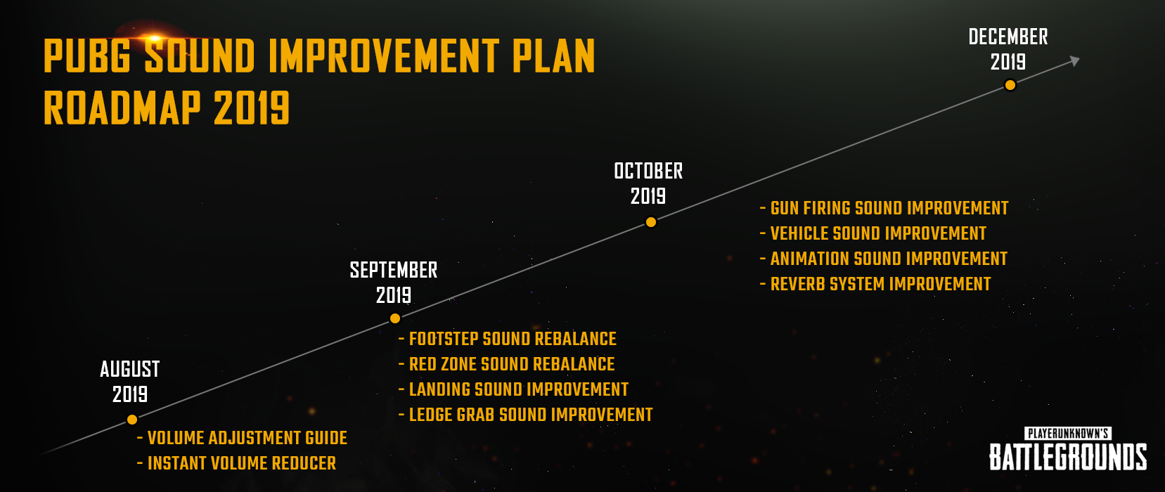 PUBG Sound Improvement Plan Roadmap 2019