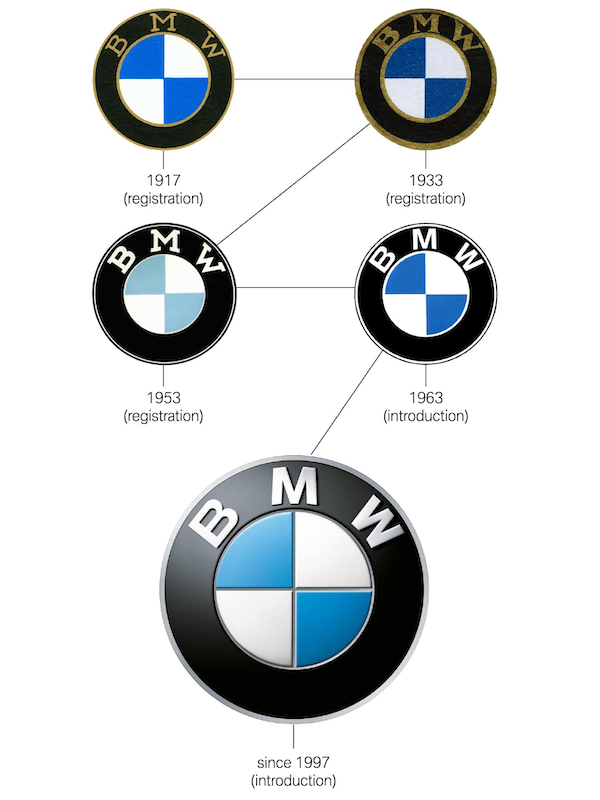 Logo BMW dari masa ke masa