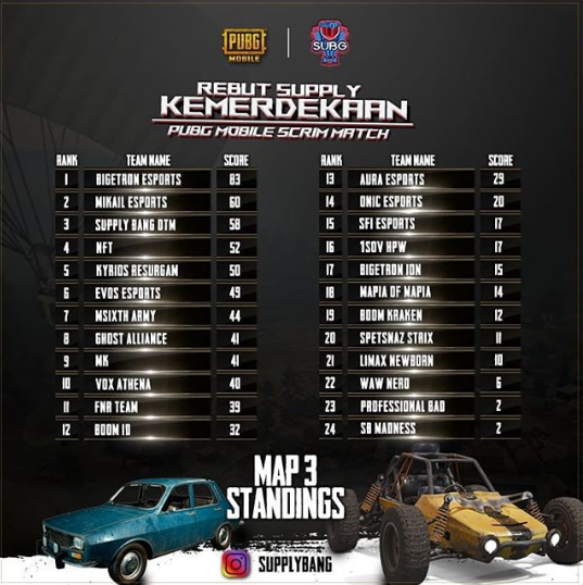 Hasil Klasemen SUBG Pubg Mobile Scrim