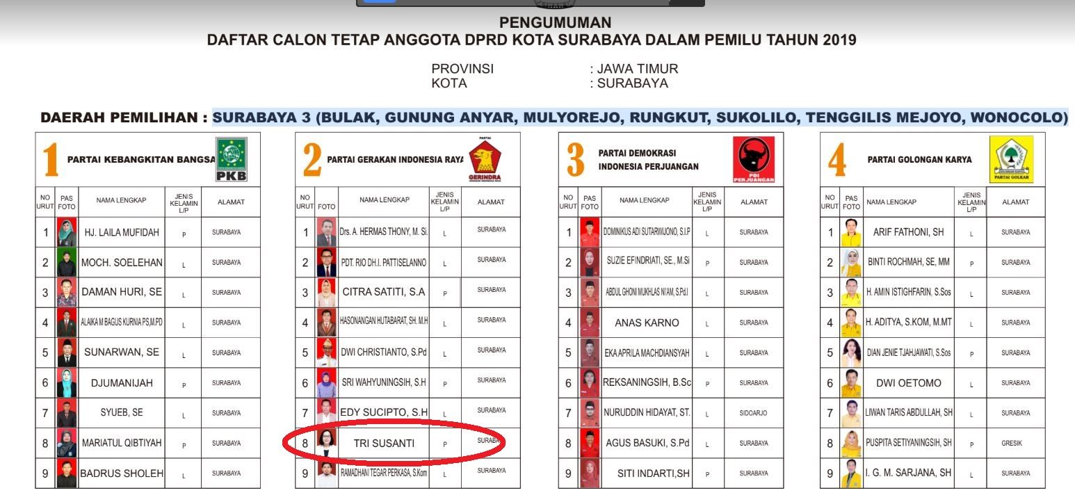 Tri Susanti merupakan caleg anggota DPRD Kota Surabaya dari Partai Gerindra. 