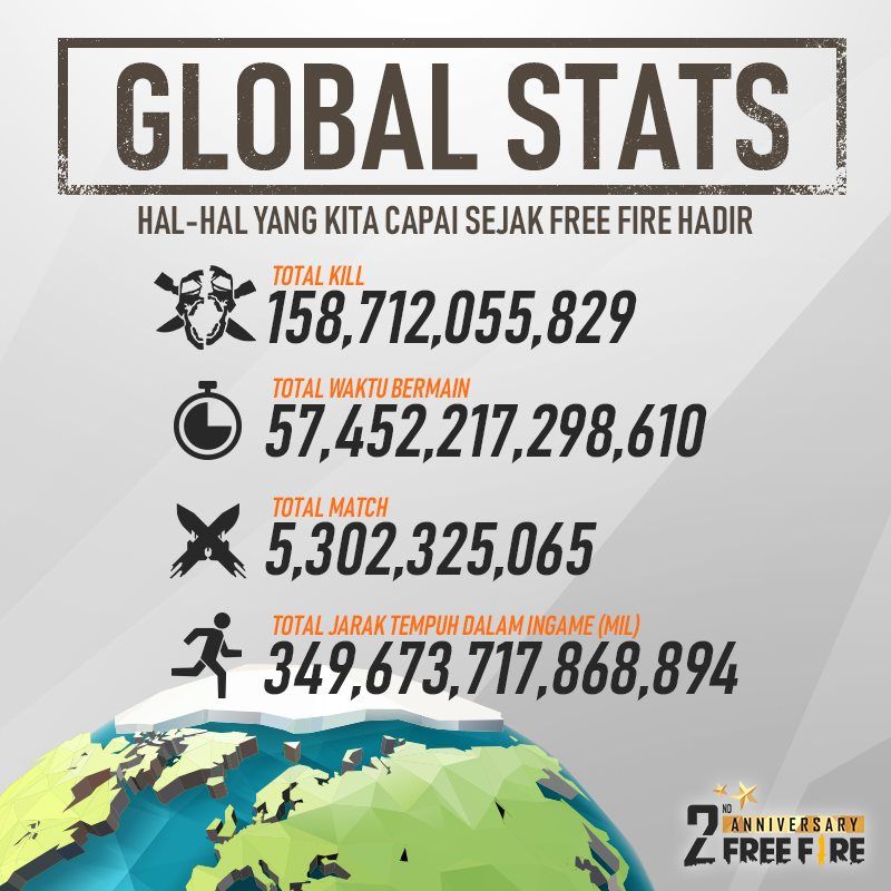 Global Stats Free Fire