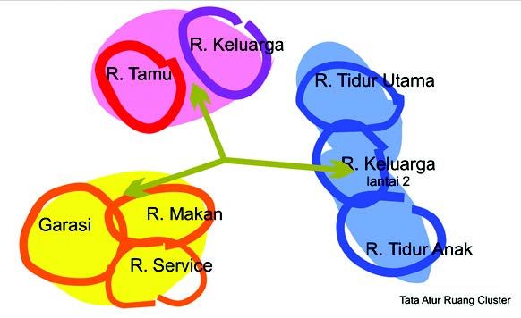 Tataruang cluster.