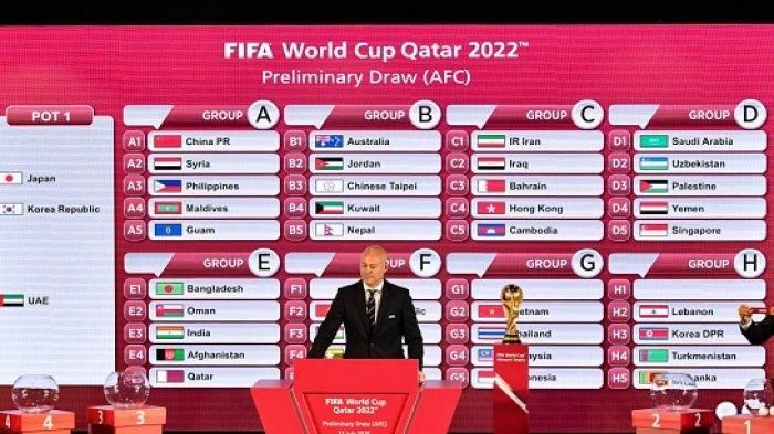 Hasil undian kualifikasi Piala Dunia 2022