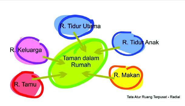 Tataatur terpusat.