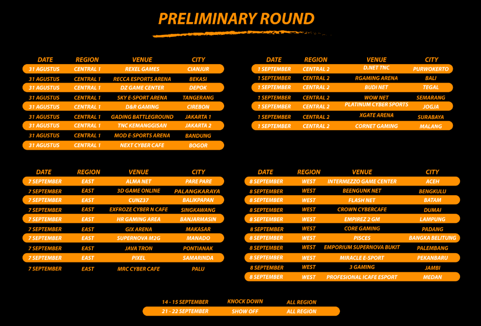Jadwal babak preliminary PBJL Season 2