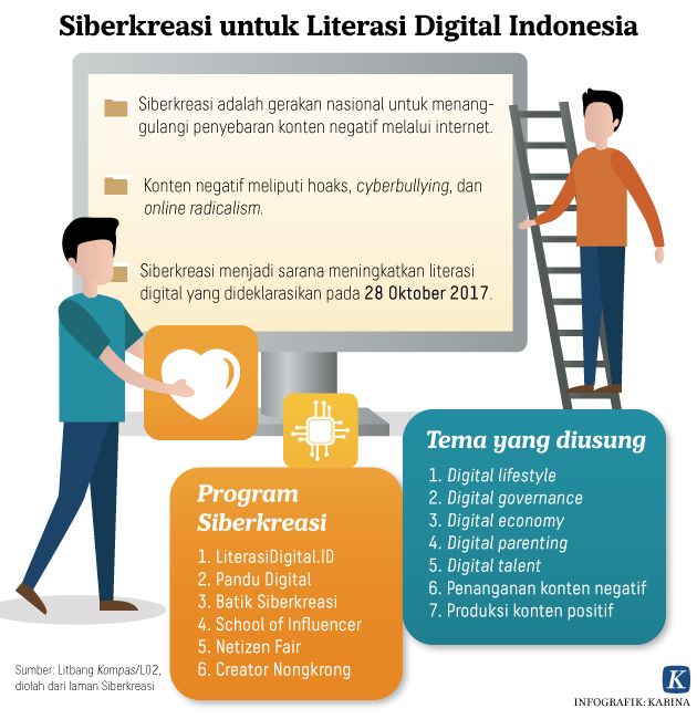 Infografis siberkreasi untuk literasi digital Indonesia.