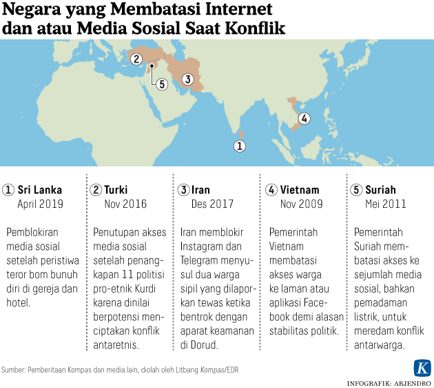 Infografis negara yang membatasi internet dan atau media sosial saat konflik.