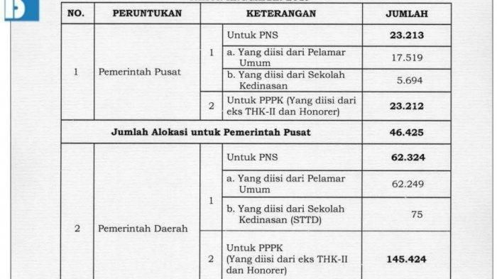 Siap Siap Pendaftaran Cpns 2019 Dibuka Oktober Besok Cek Syarat Dokumen Cara Daftar Dan Tentu Saja Besaran Gajinya Semua Halaman Intisari