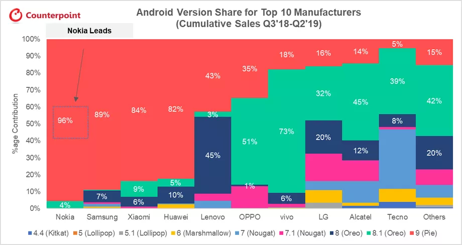 Daftar brand hape dengan jaminan menerima update Android