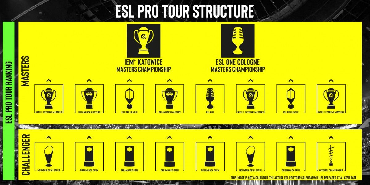 Pembagian kelas ESL Pro Tour