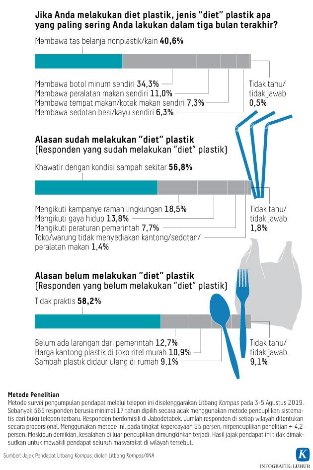 Infografik diet kantong plastik.