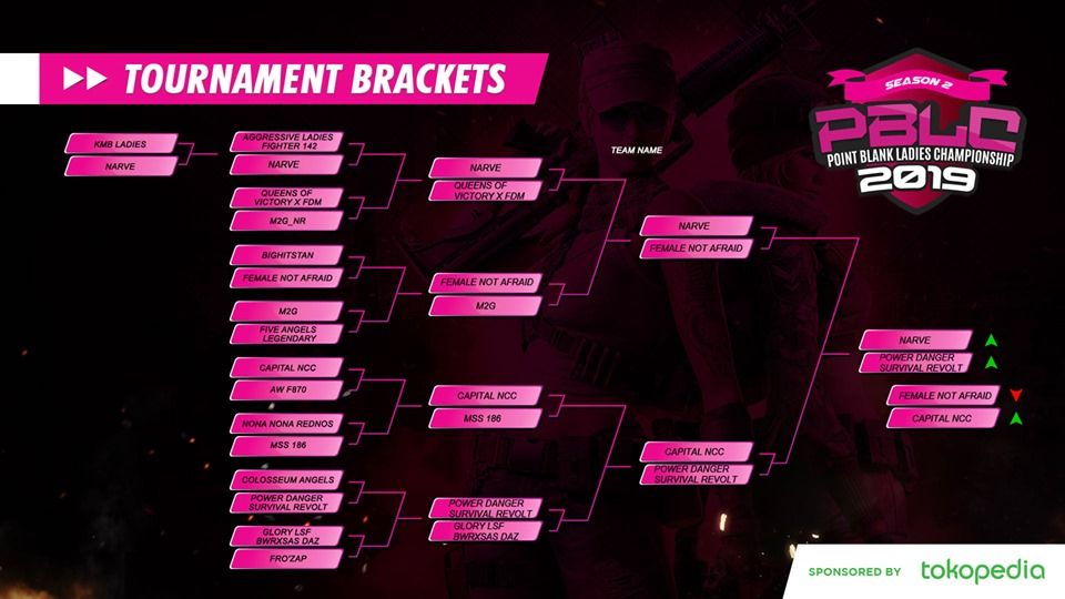 Hasil Klasemen PBLC 2019