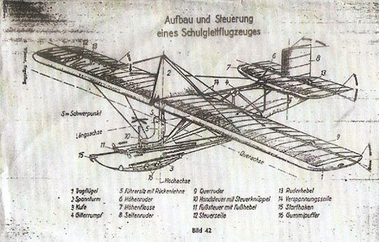 Desain gambar pesawat sederhana