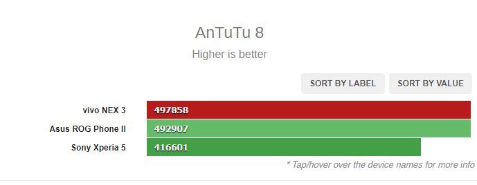 Nilai pengujian Vivo Nex 3 dengan AnTuTu 8